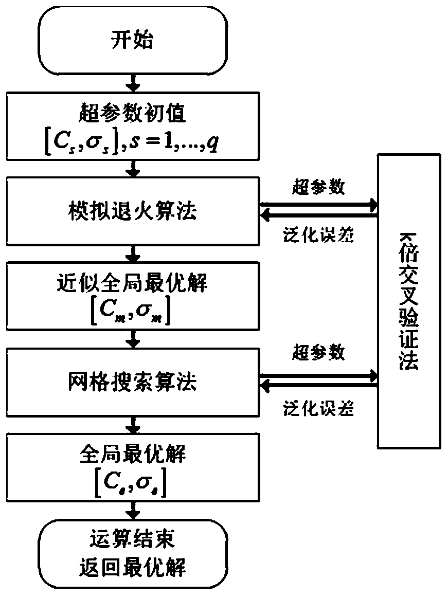 An Ultrasonic Phased Array Automatic Focusing Method Based on Support Vector Machine for Girth Weld