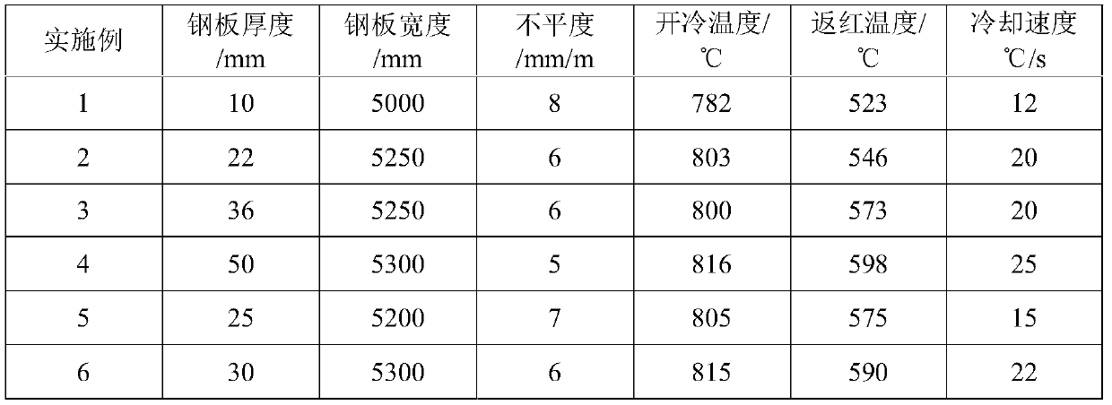 Chromium-molybdenum steel plate for large-diameter single-pass straight weld pressure pipeline and production method thereof