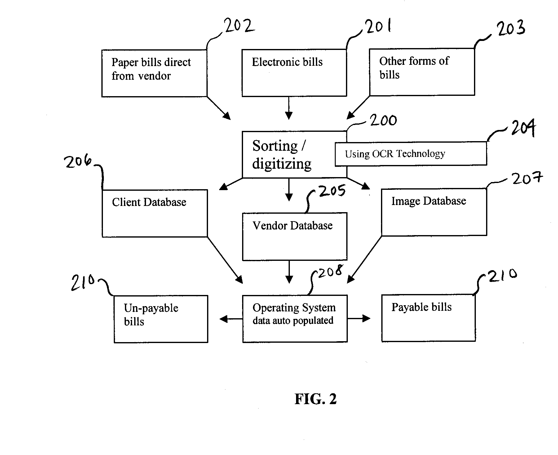 Bill paying systems and associated methods