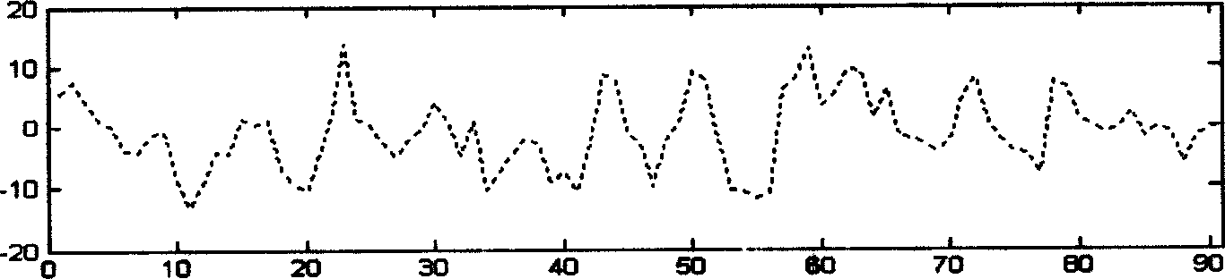 Time series analysis method of nuclear magnetic resonance for brain functions based on constrained optimization