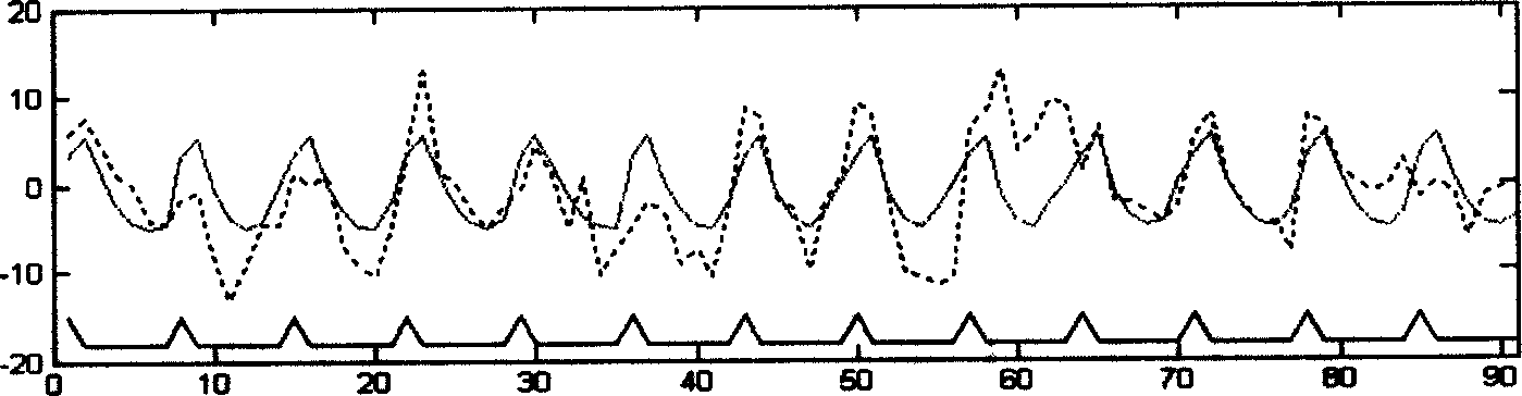 Time series analysis method of nuclear magnetic resonance for brain functions based on constrained optimization