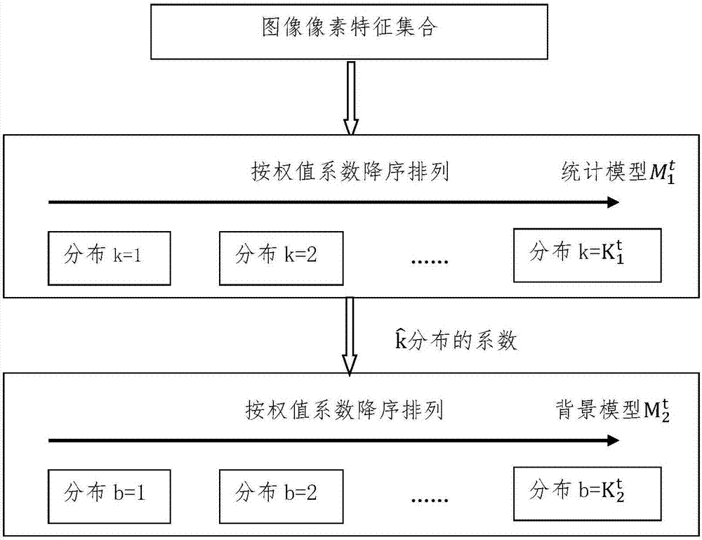 Video stitching method based on dynamic optimal stitching line