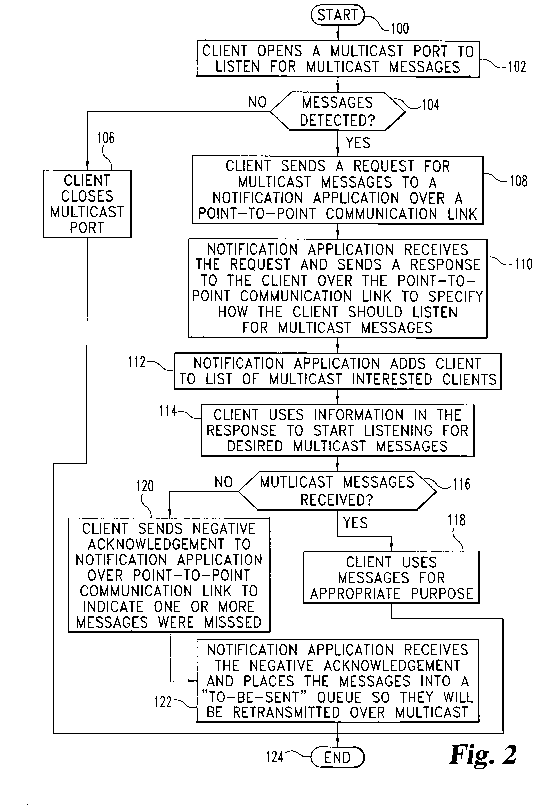 Multicast message routing systems and methods