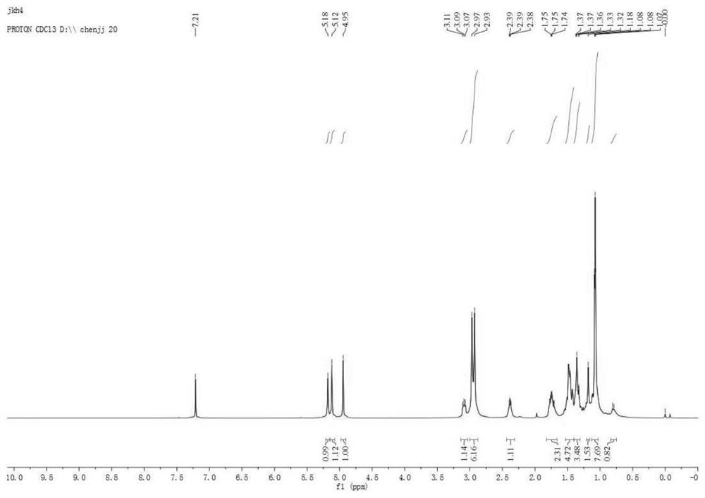 Pterodontic acid derivatives as well as preparation method and application thereof