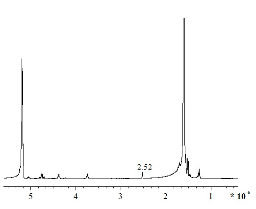 Biological functionalization degradable polyester and preparation method thereof