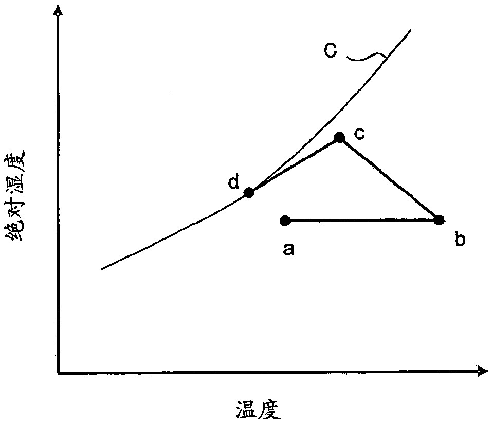 Air conditioner and control method for the air conditioner