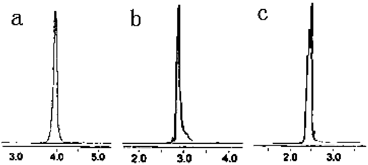 PEGylated dendritic macromolecule drug carrier and preparation method thereof