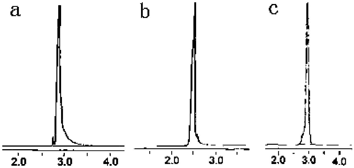 PEGylated dendritic macromolecule drug carrier and preparation method thereof