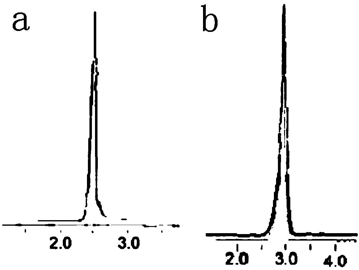 PEGylated dendritic macromolecule drug carrier and preparation method thereof