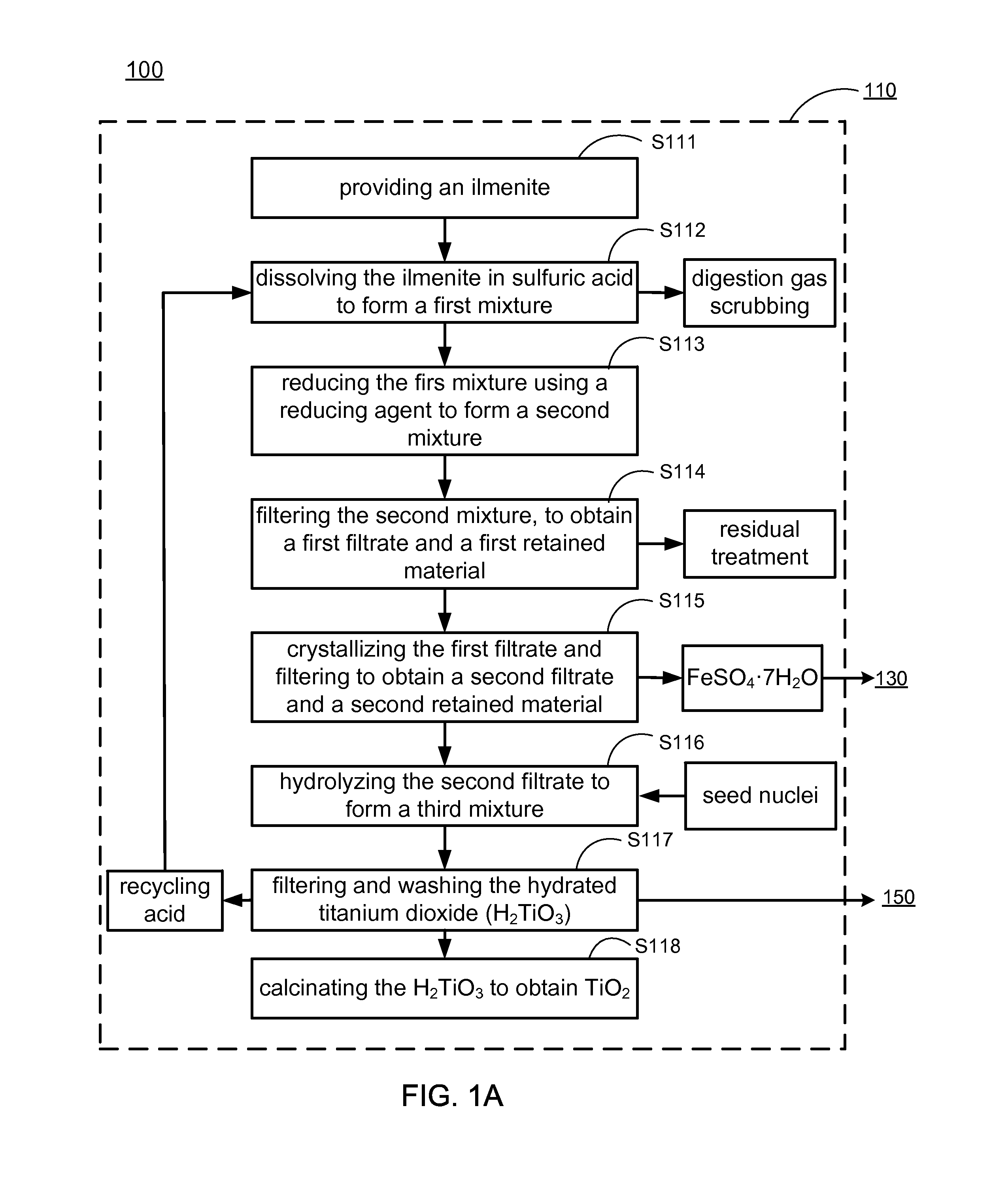 Methods of making low cost electrode active materials for secondary batteries from ilmenite