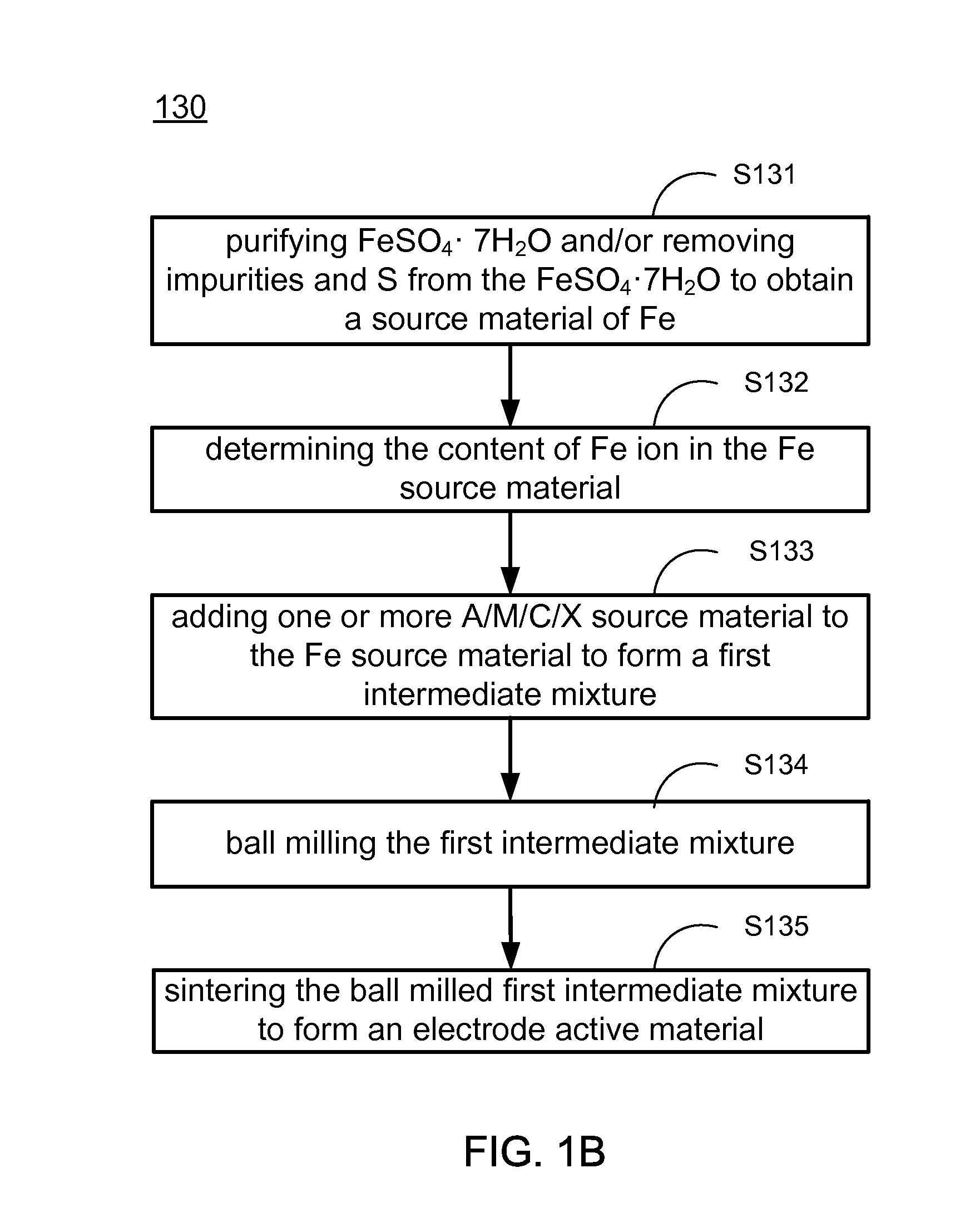 Methods of making low cost electrode active materials for secondary batteries from ilmenite