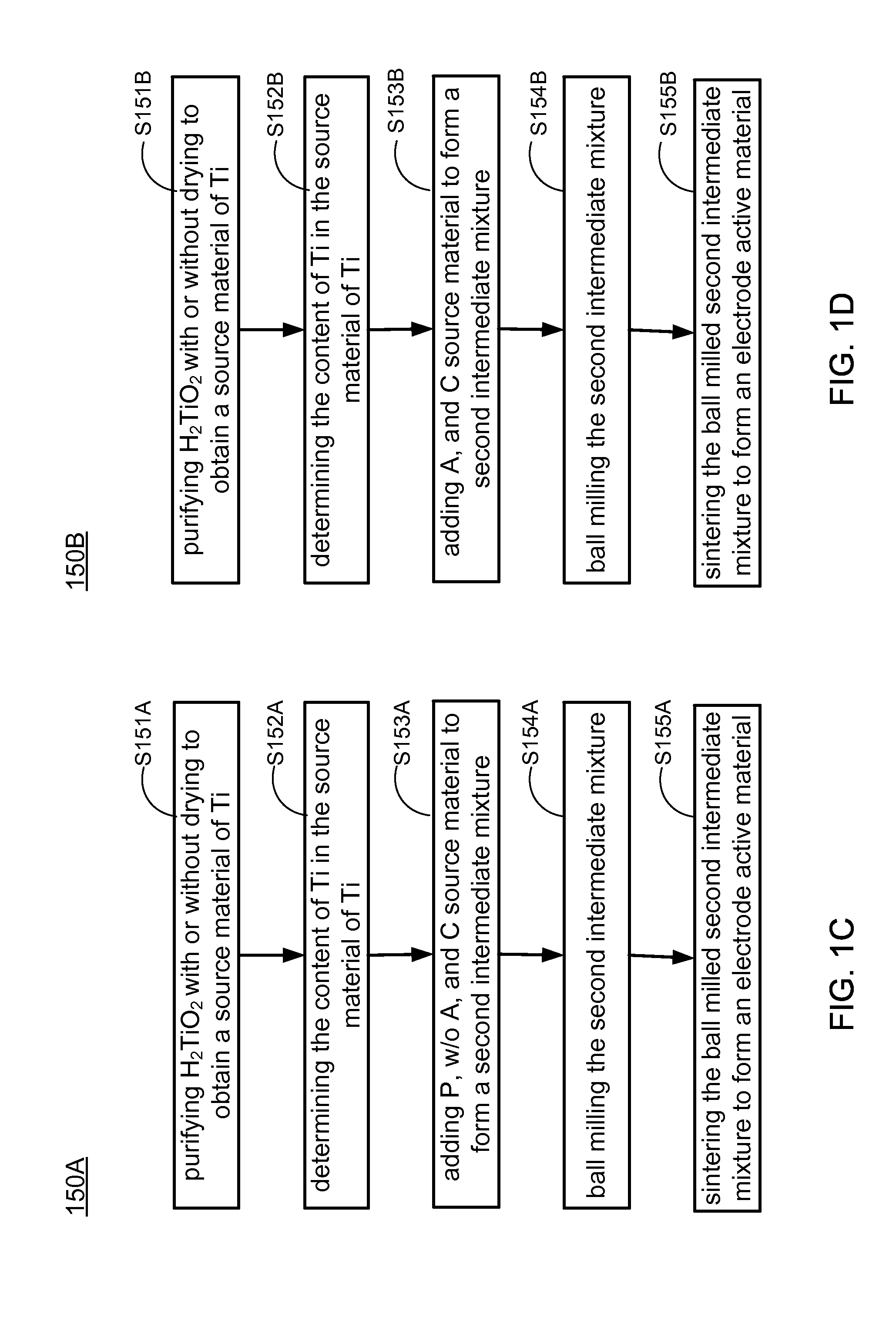 Methods of making low cost electrode active materials for secondary batteries from ilmenite