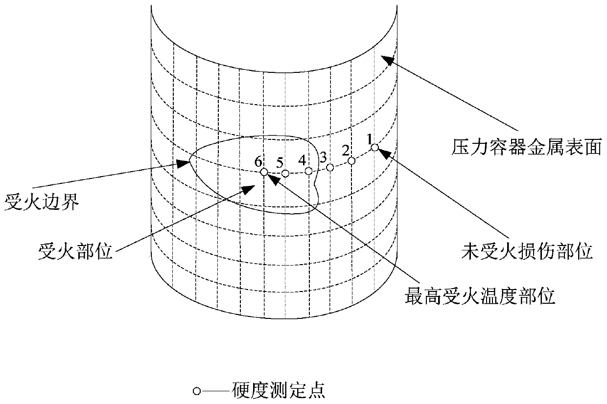 Method for quickly detecting and evaluating pressure container after fire based on hardness and metallic phase