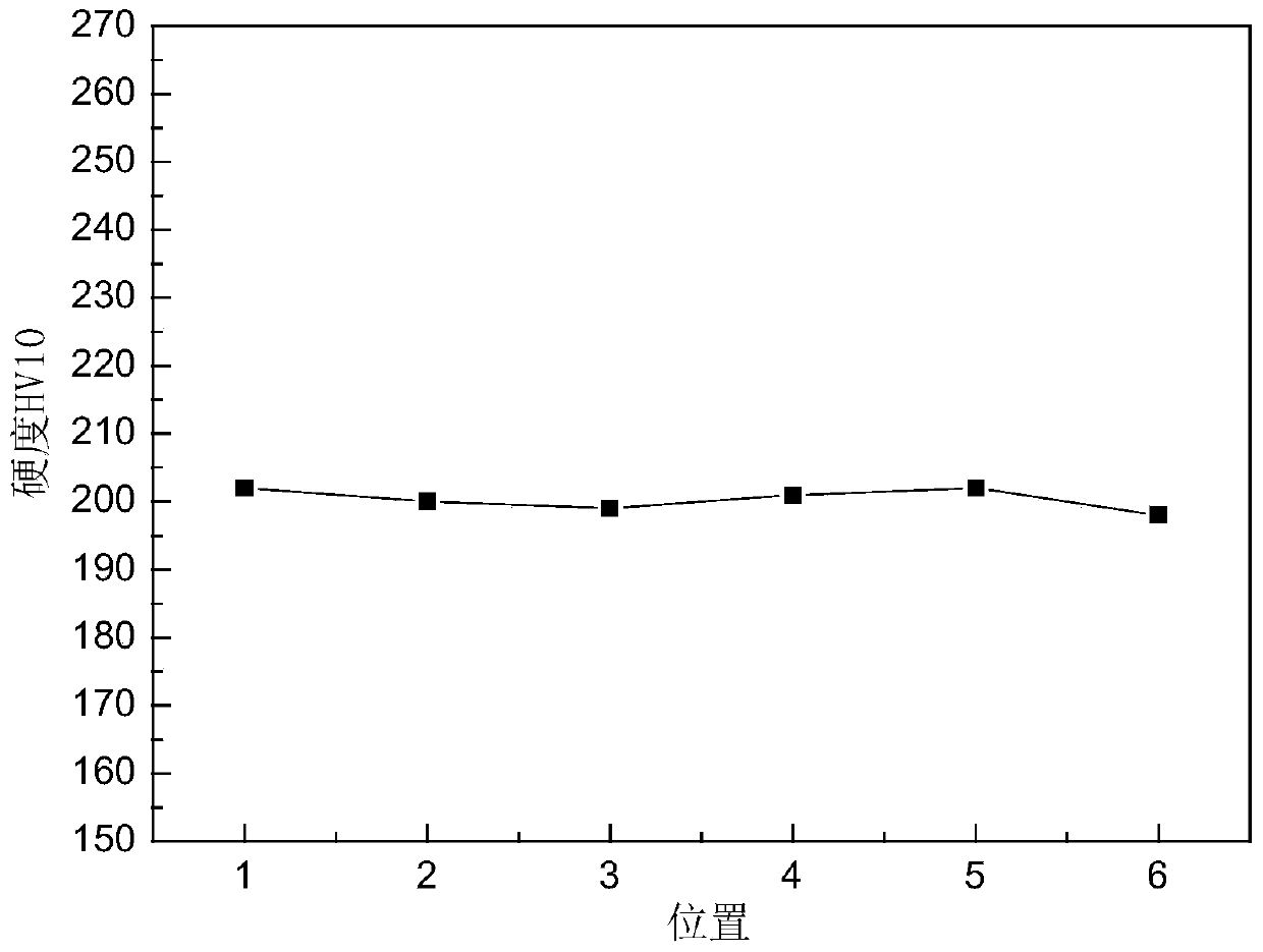 Method for quickly detecting and evaluating pressure container after fire based on hardness and metallic phase