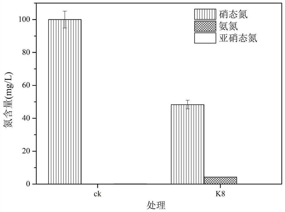 Synchronous nitrification and denitrification bacillus subtilis K8 and application thereof