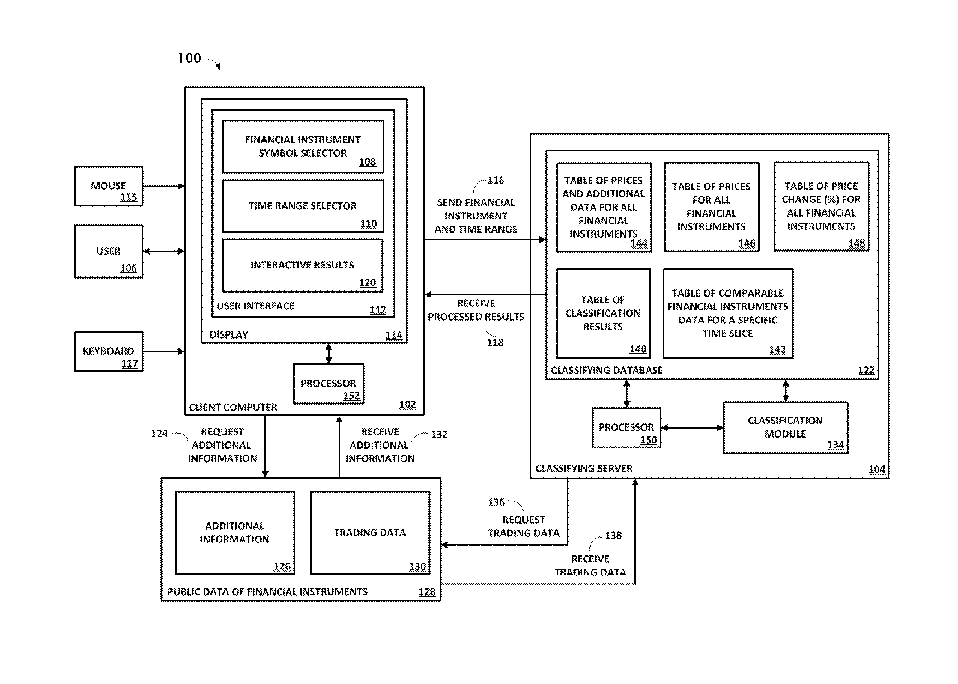 Methods and system for financial instrument classification