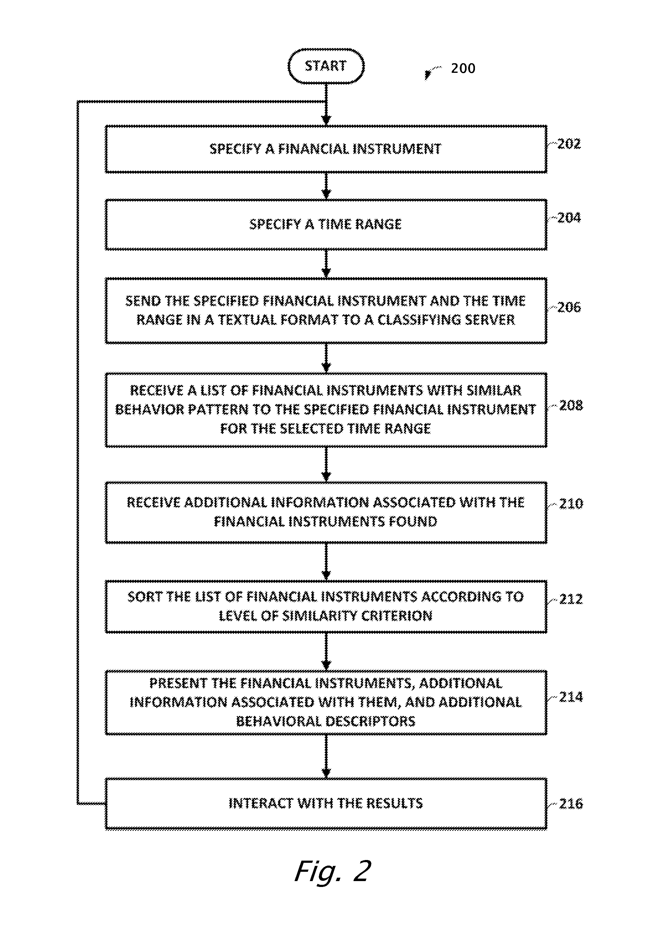 Methods and system for financial instrument classification