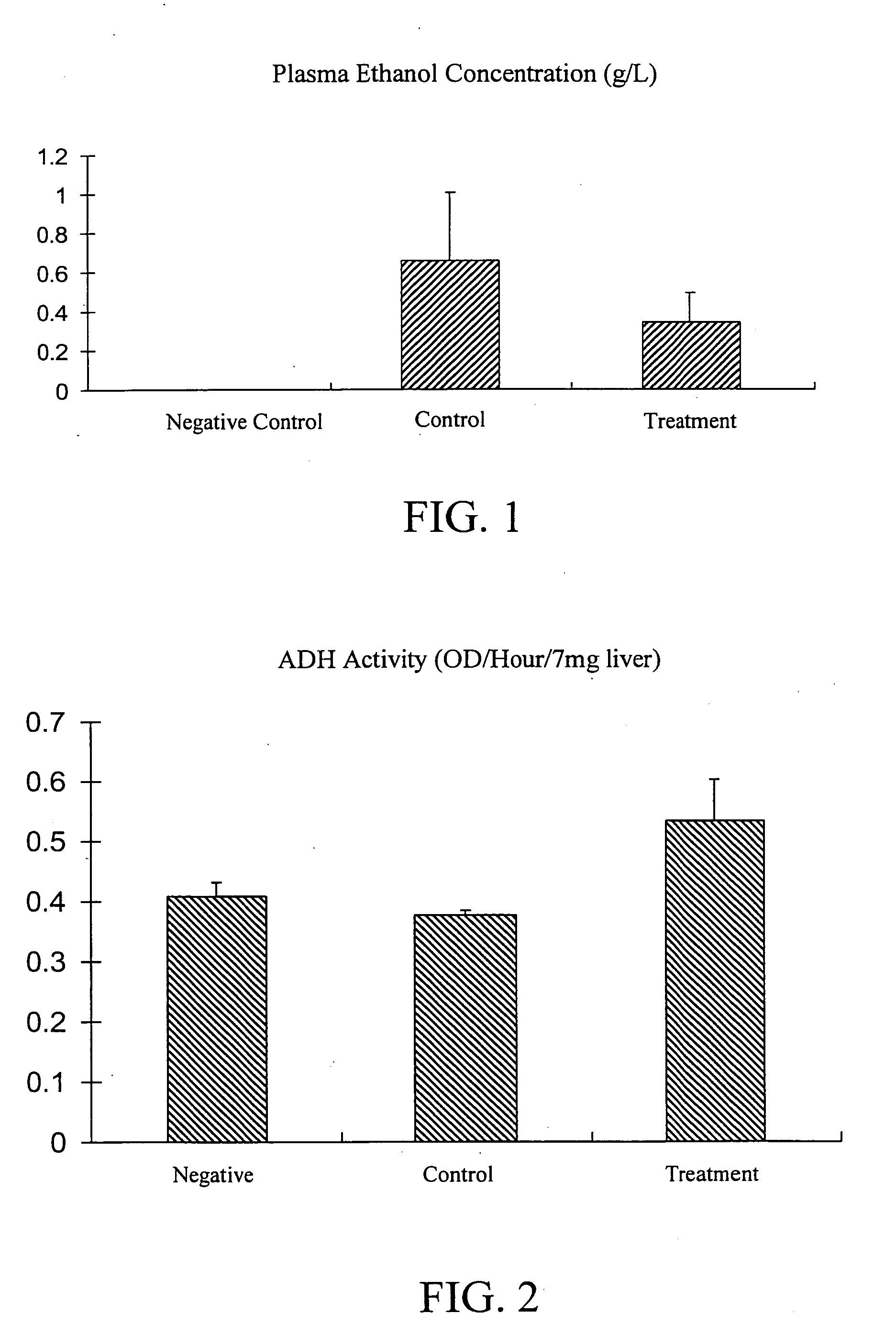 Materials and methods for improving alcohol metabolism and alleviating the effects of hangovers