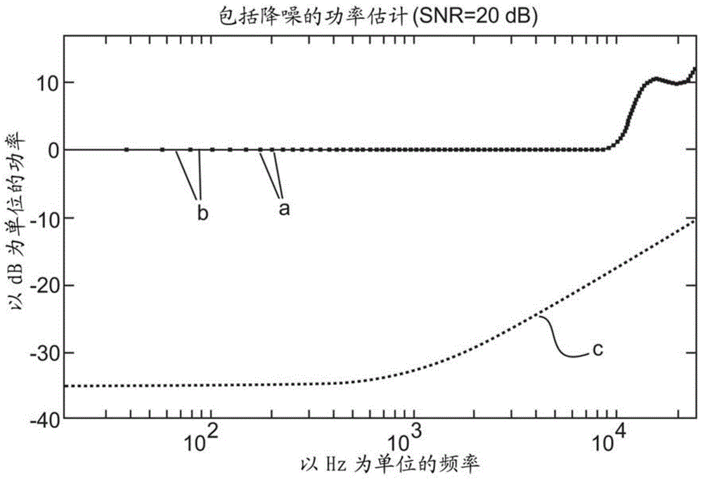 Method and apparatus for processing signals of a spherical microphone array on a rigid sphere used for generating an ambisonics representation of the sound field