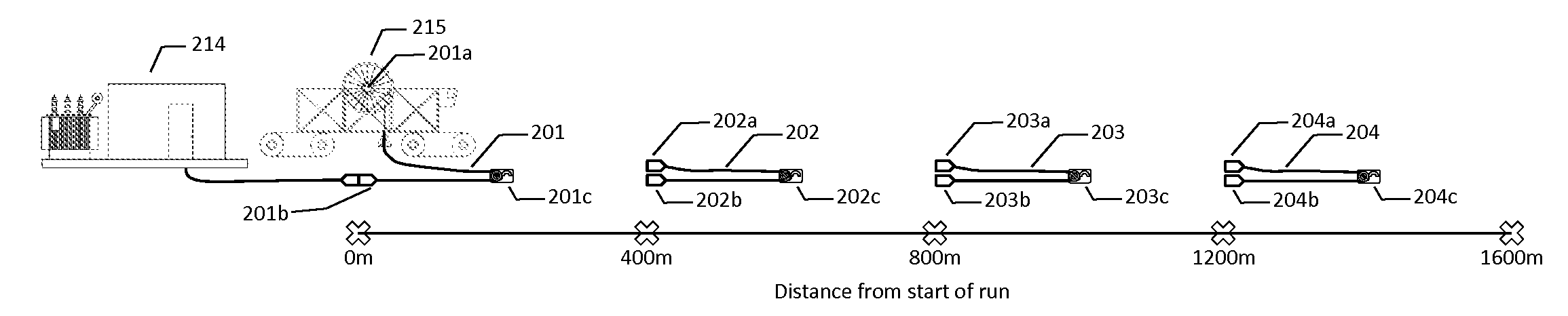 Method of powering mobile equipment