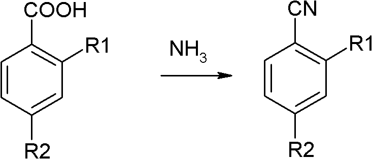 Preparation method of o(p)-hydroxybenzonitrile