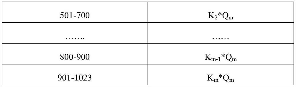 White balance adjusting method and device of liquid crystal display panel