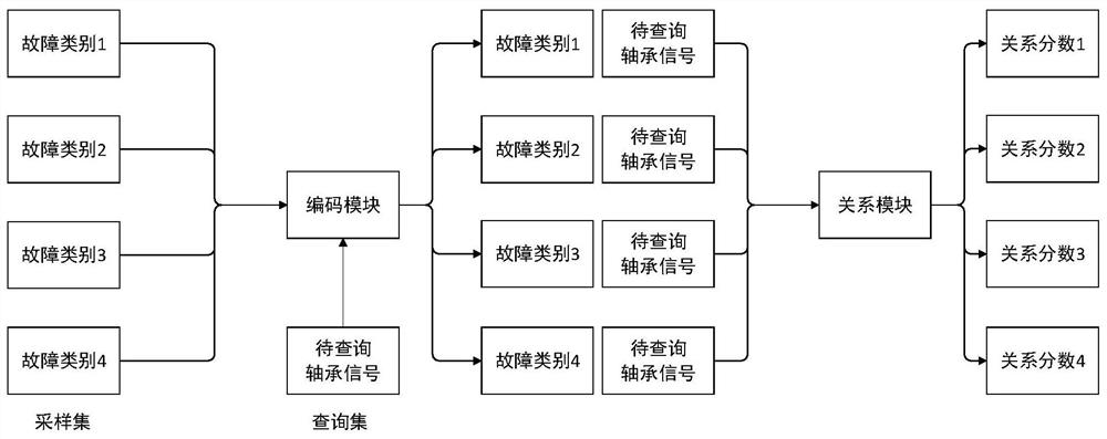 Bearing fault mode diagnosis method and system for small sample data set