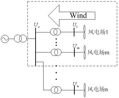 Reactive power compensation method suitable for areas where wind farms are connected