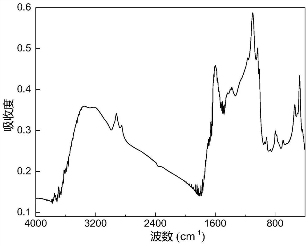 Infrared Structural Parameter Method for Coal Quality Analysis