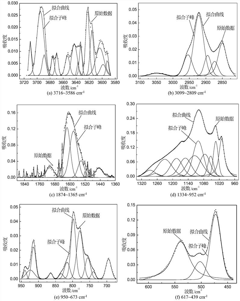 Infrared Structural Parameter Method for Coal Quality Analysis