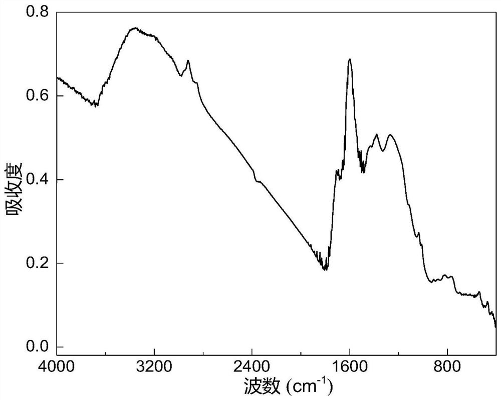 Infrared Structural Parameter Method for Coal Quality Analysis