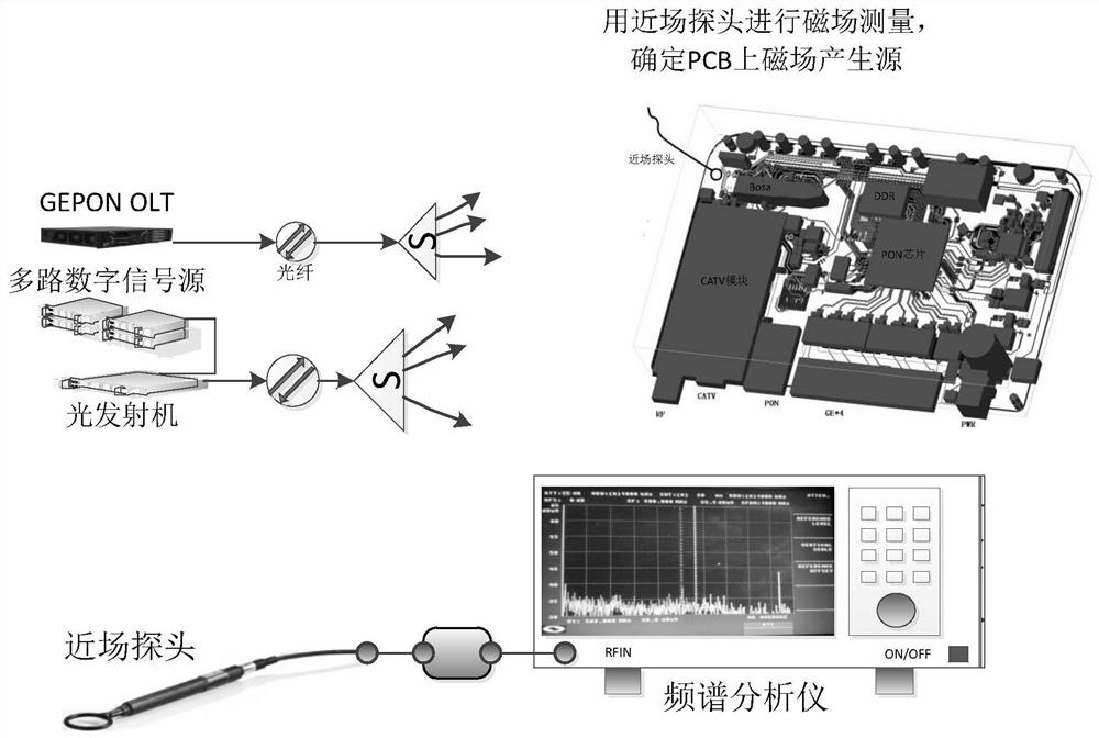 A test method for interference of onu to catv TV channel