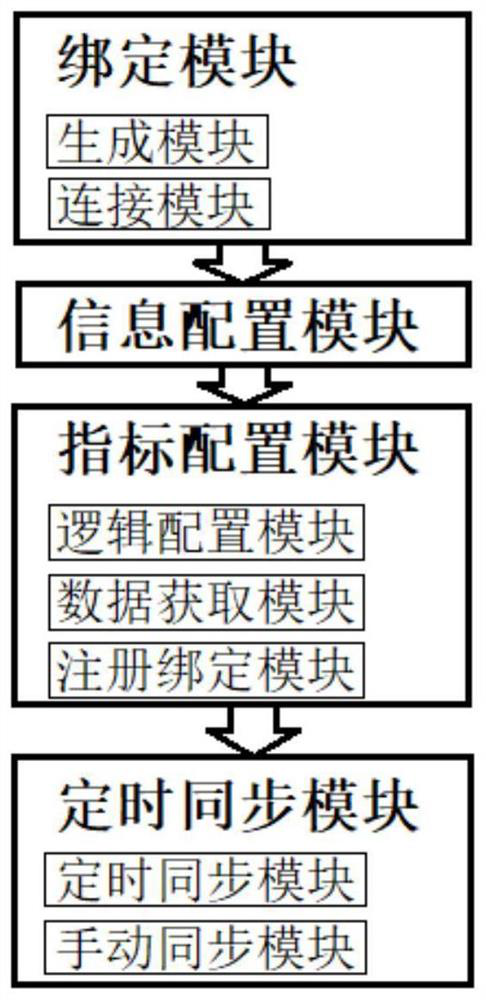 Multi-data-source database timing synchronization method and system