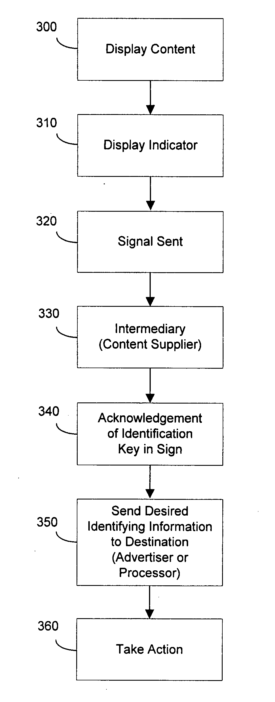 Computer implemented interactive advertising system and method