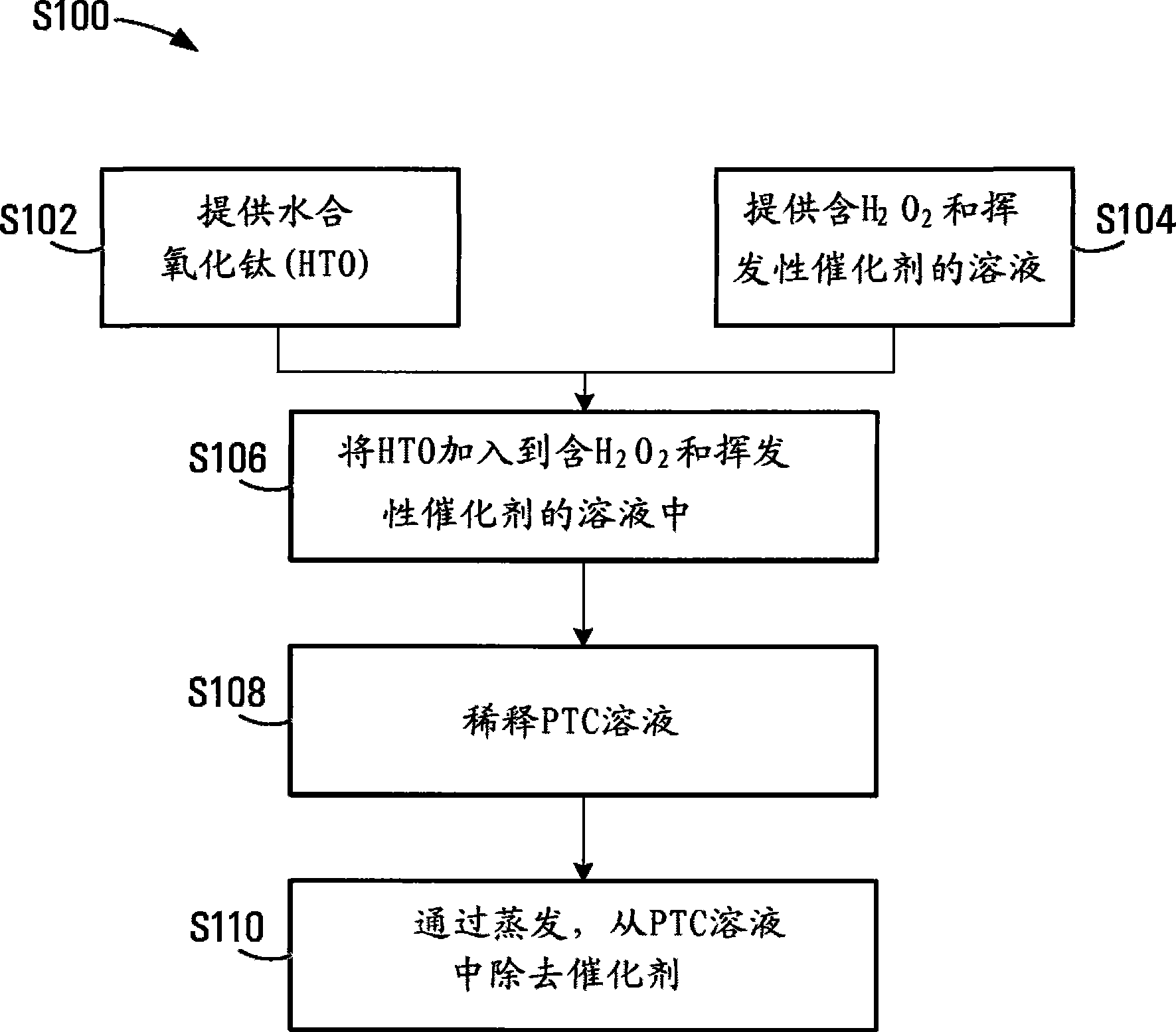 Solution of particles containing titanium dioxide and titanium peroxide complex and preparation thereof