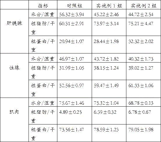 Feed additive capable of improving meat quality and flavor of hair crabs and making method of feed additive