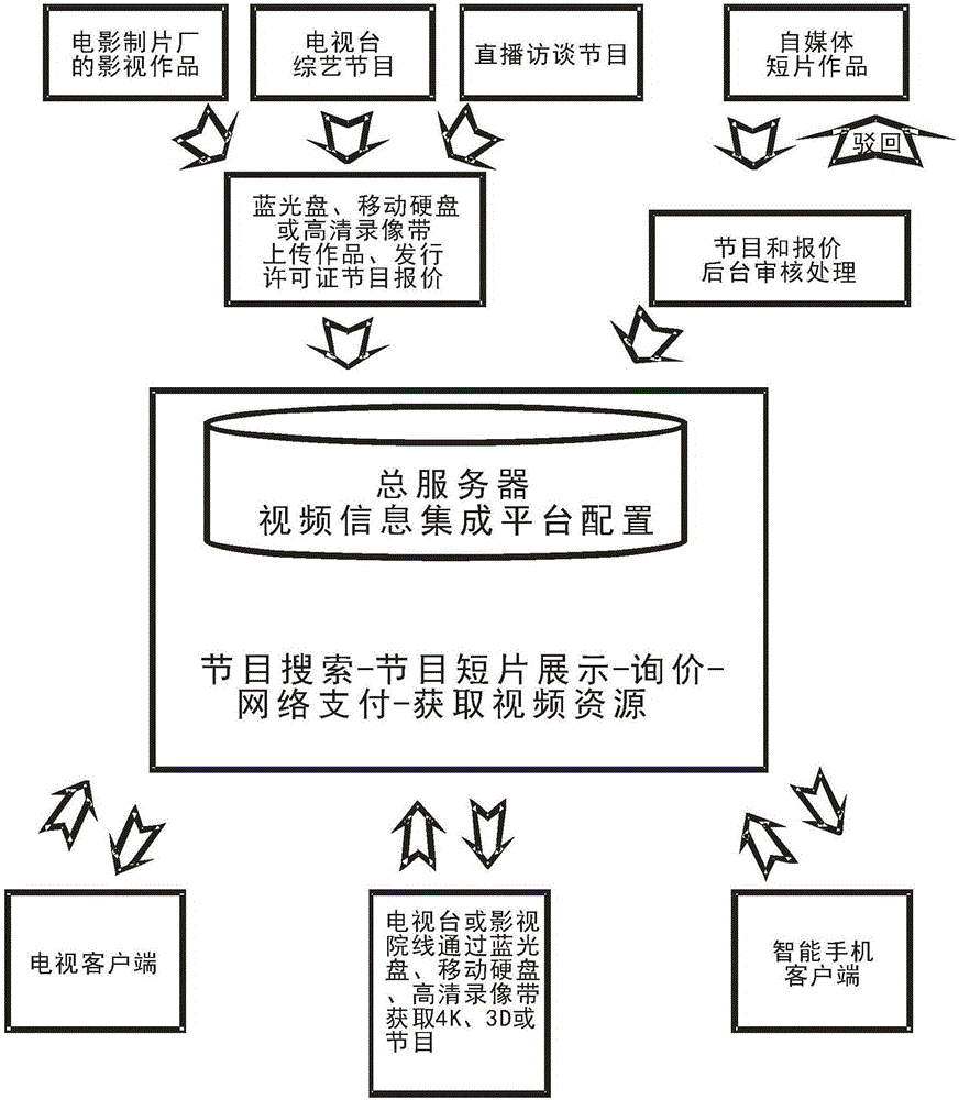 Internet-based new media copyright trading cloud platform