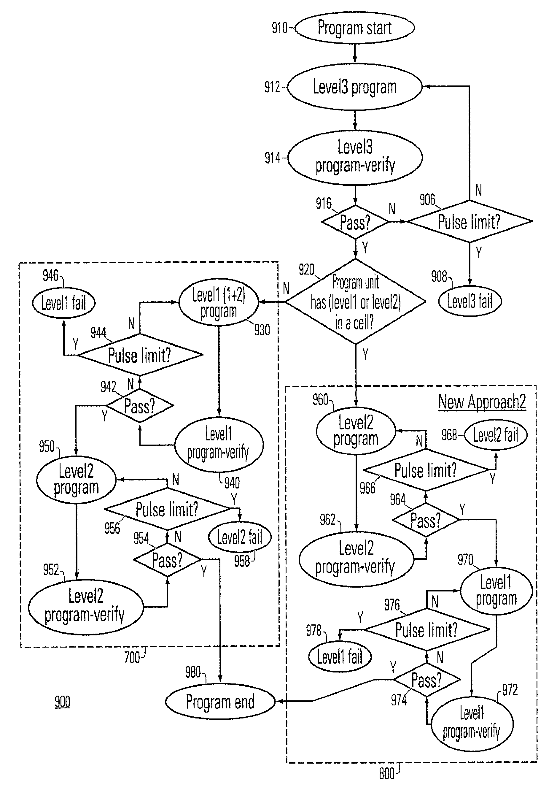 Multi-Level-Cell Programming Methods of Non-Volatile Memories