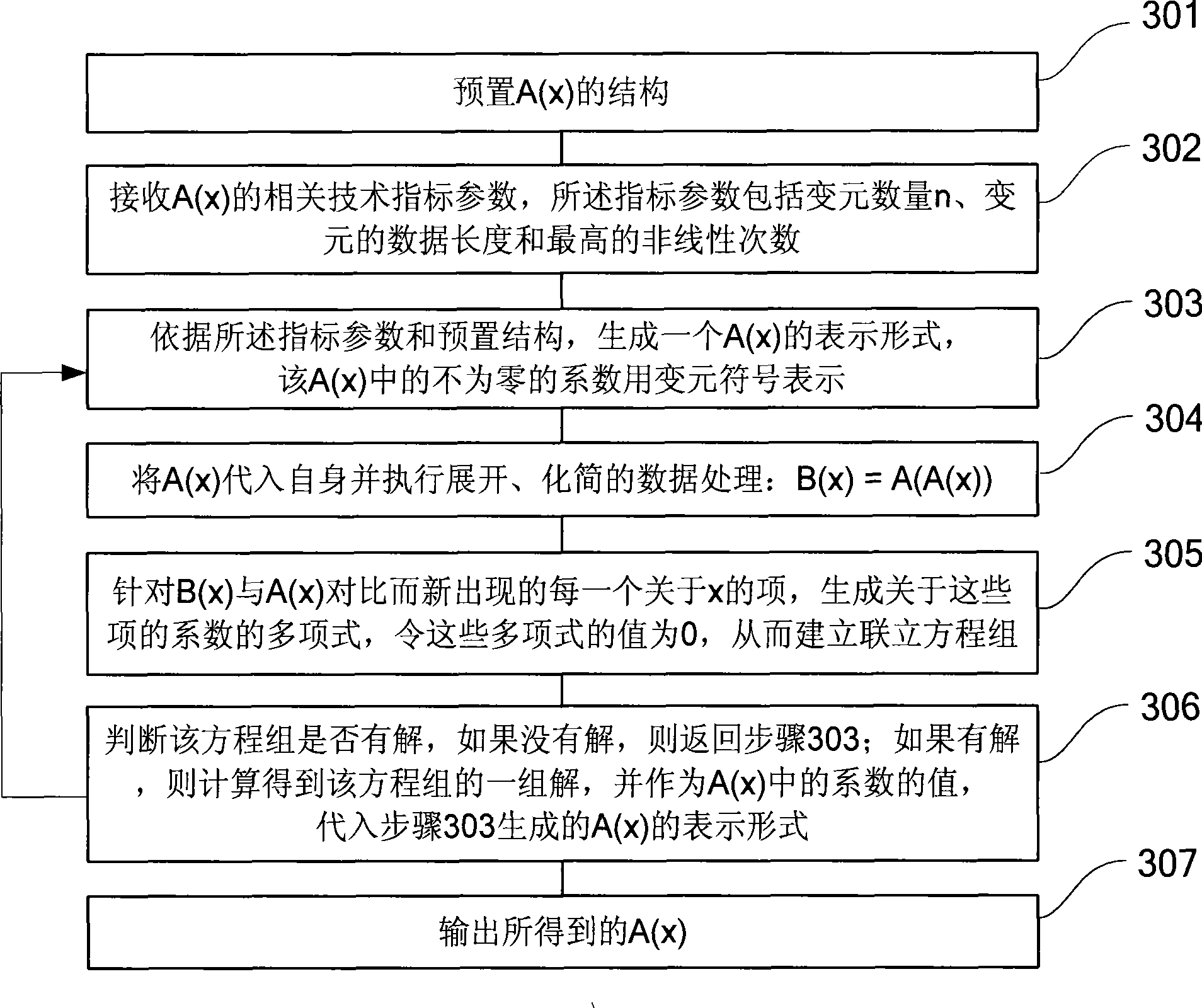 Cipher key negotiating method, enciphering/deciphering method and signature/verification method