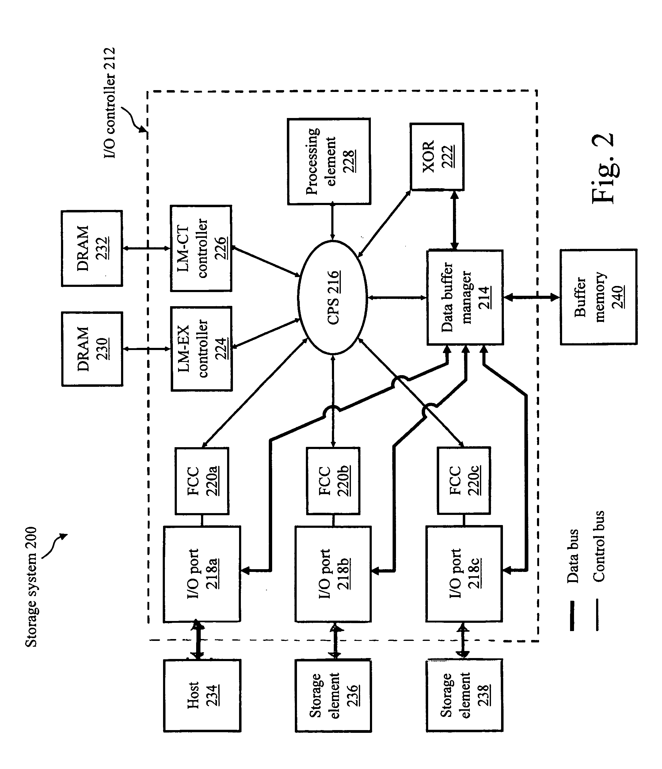 High-speed I/O controller having separate control and data paths