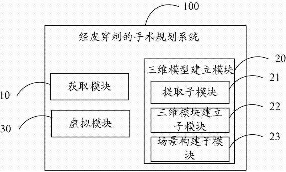 Surgical planning method and system for percutaneous puncture