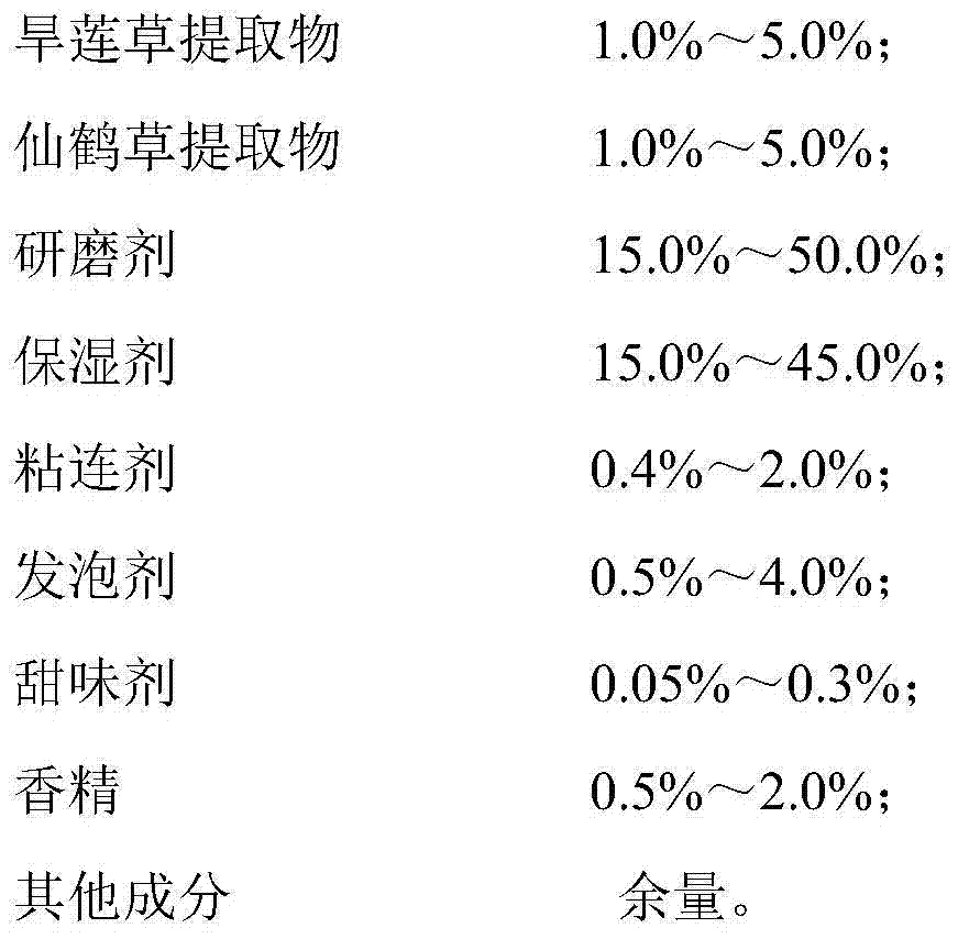 Application of plant extracts to oral care products