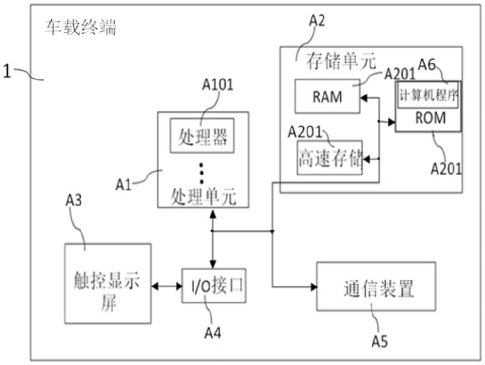 Unmanned aerial vehicle control method and vehicle-mounted terminal