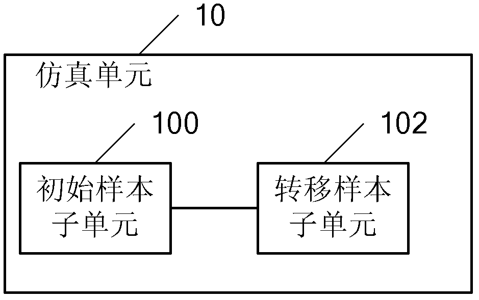 Method and device for metamaterial simulation data