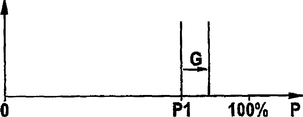 Battery and method for regulating a battery voltage using switch-on probabilities