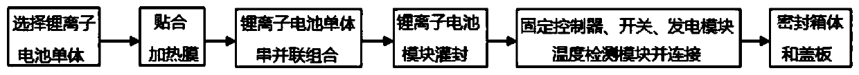 Preparation method of lithium-ion low-voltage power supply for commercial vehicle