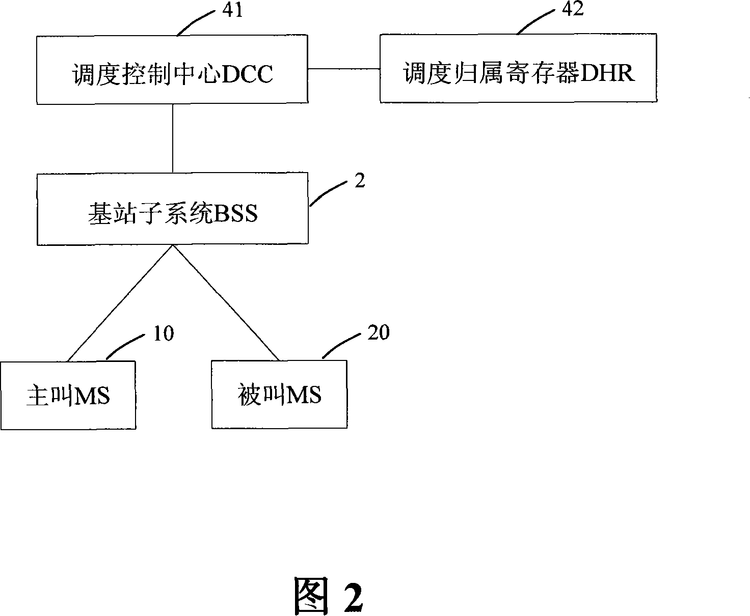 Calling authority control and calling authority prompt method and system in digital cluster