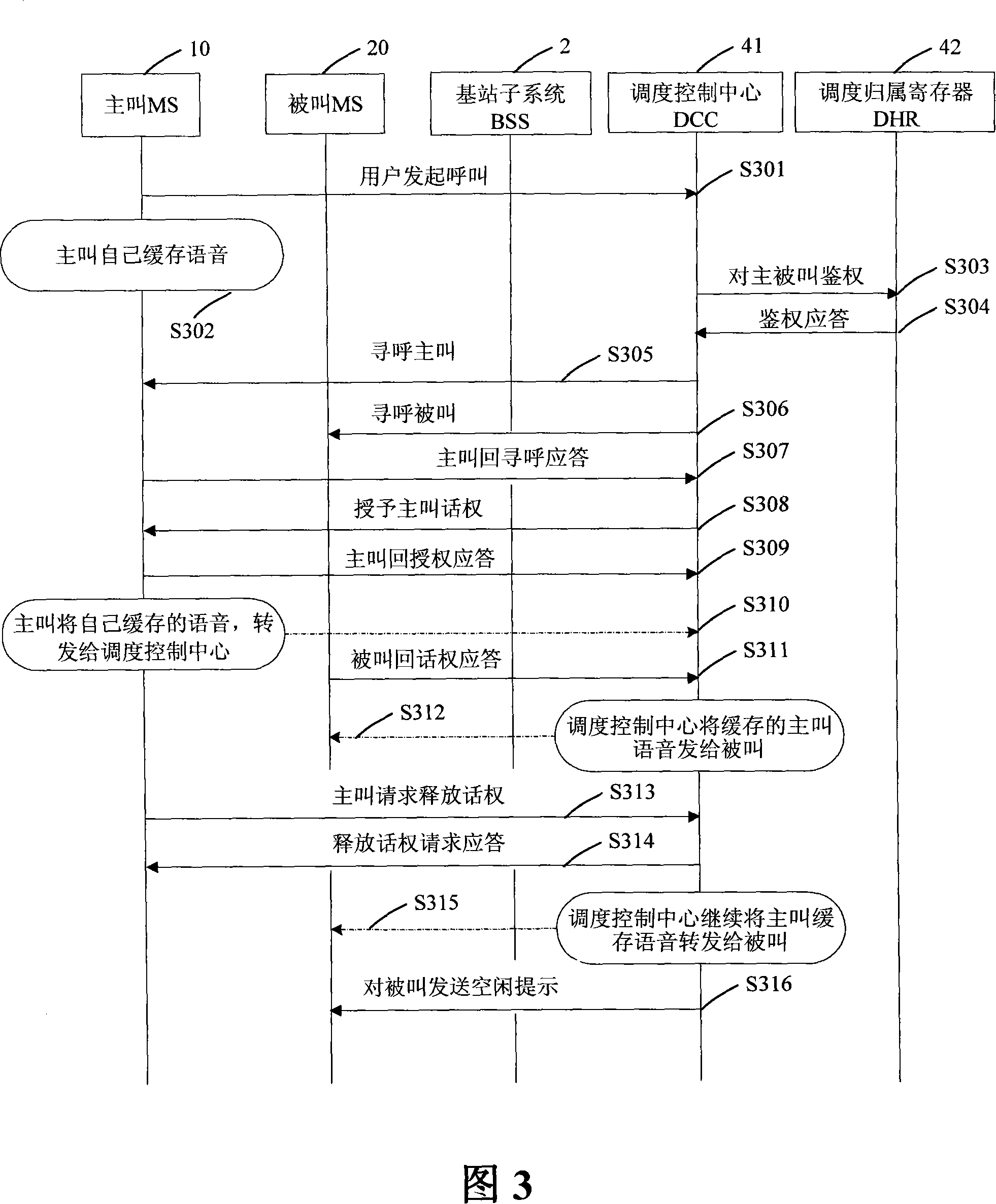 Calling authority control and calling authority prompt method and system in digital cluster