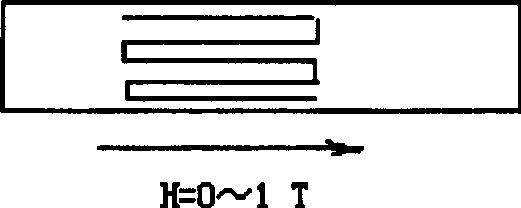 Magnetic and heating treatment method to improve magnetically driven reversible strain property of polycrystalline Ni2 MnGa