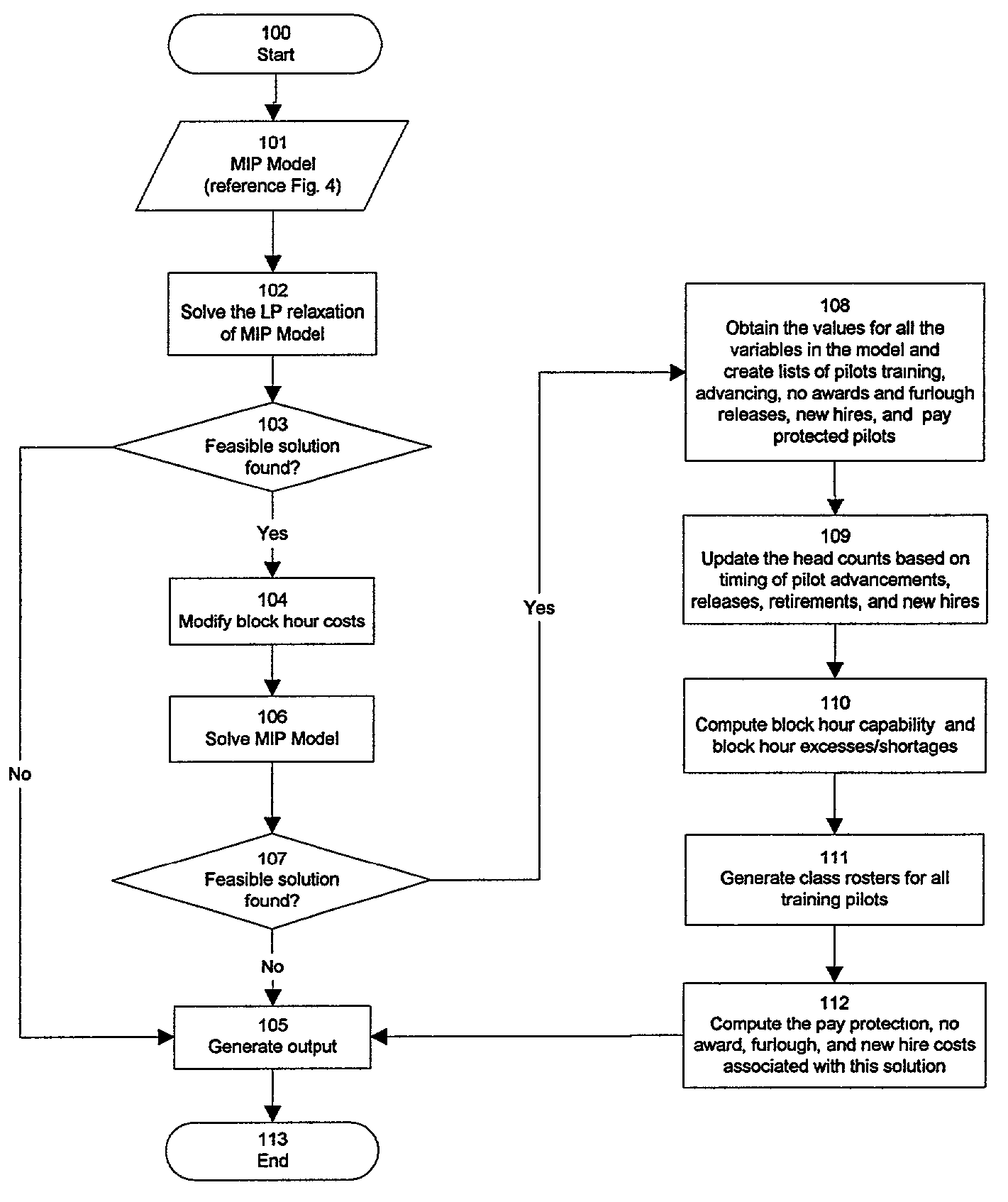 Integrated decision support system for optimizing the training and transition of airline pilots